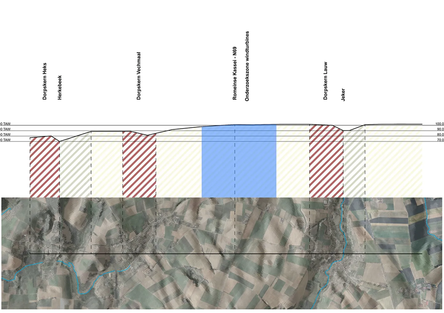 Ruimtelijke ordening windturbineprojecten